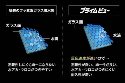 ワンランク上の超撥水加工